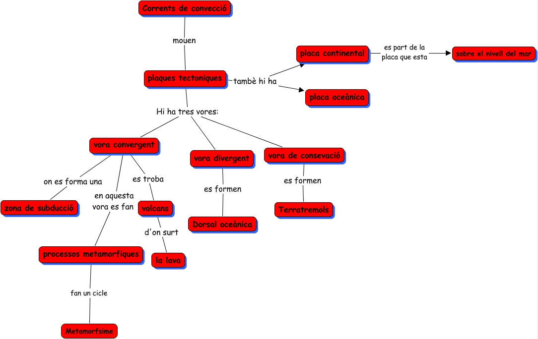 mapa de plaques tectoniques